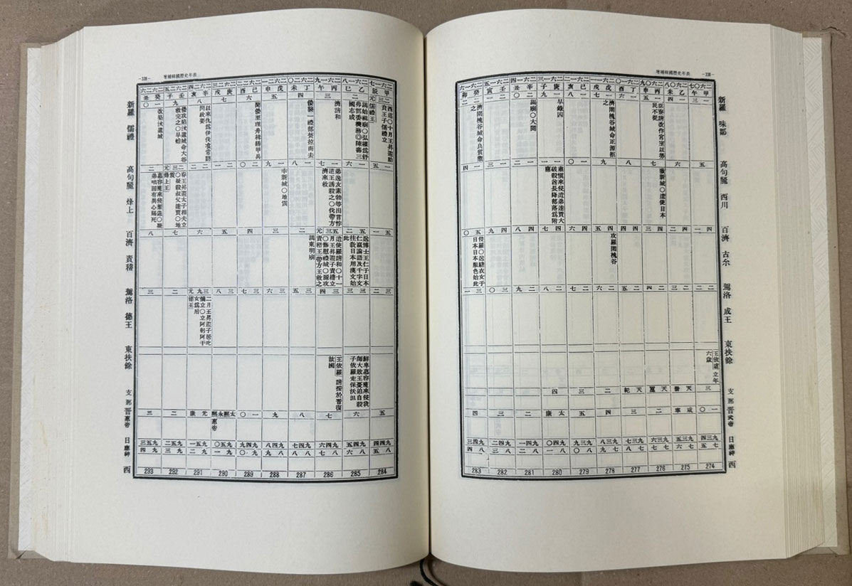 증보 한국역사연표 / 김성준편 / 호소출판사 / 1994년