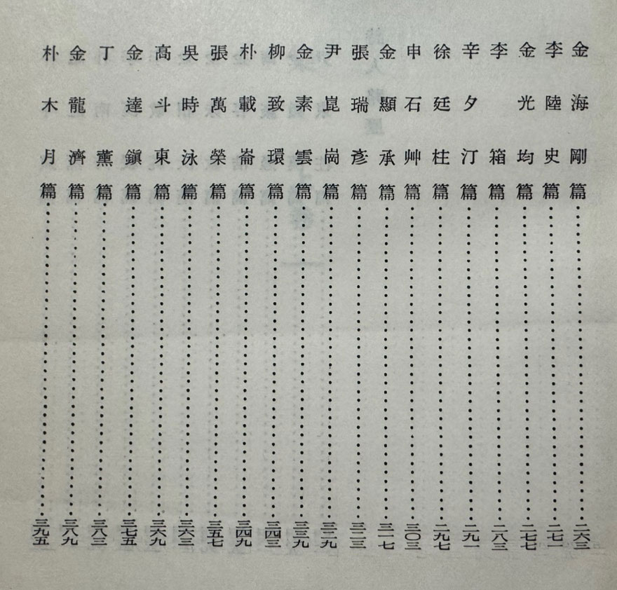 한국문학전집 34.35 시집 상.하 전2권 완질 / 1959년 초판본 / 1087페이지