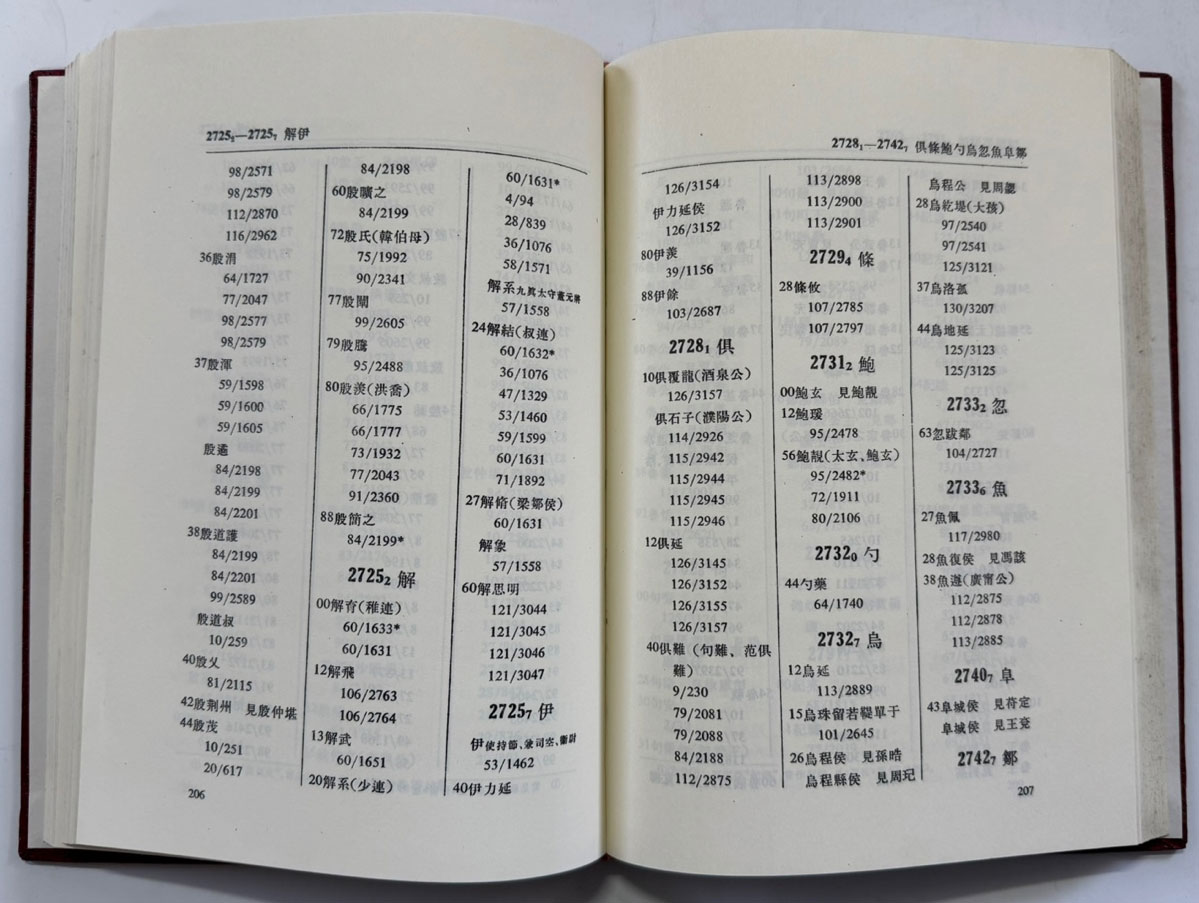 진서인명색인 / 중화서국 / 1977년 / 449 페이지