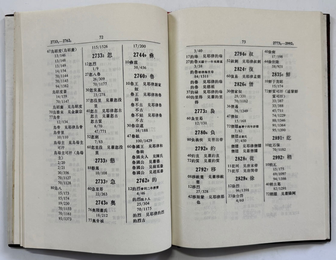 유사인명색인 / 중화서국 / 1982년 / 164 페이지