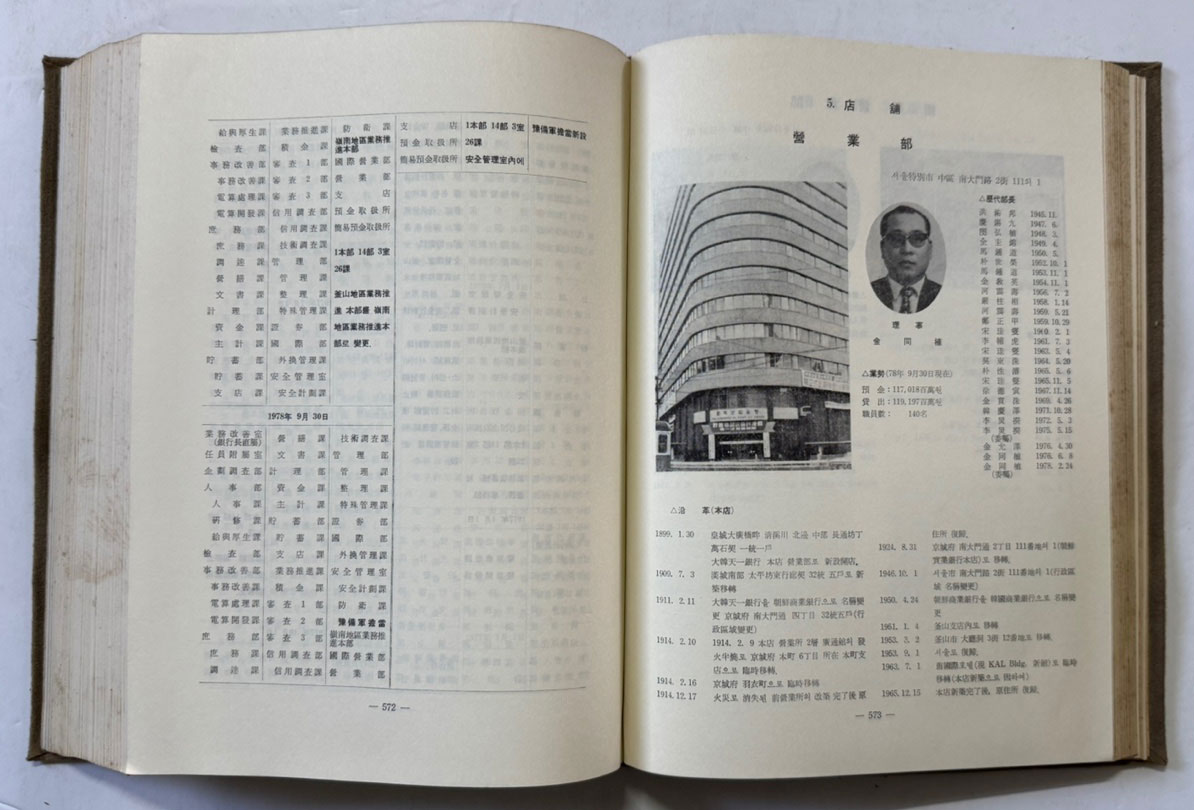 한국상업은행80년사 / 1979년 초판 / 751페이지