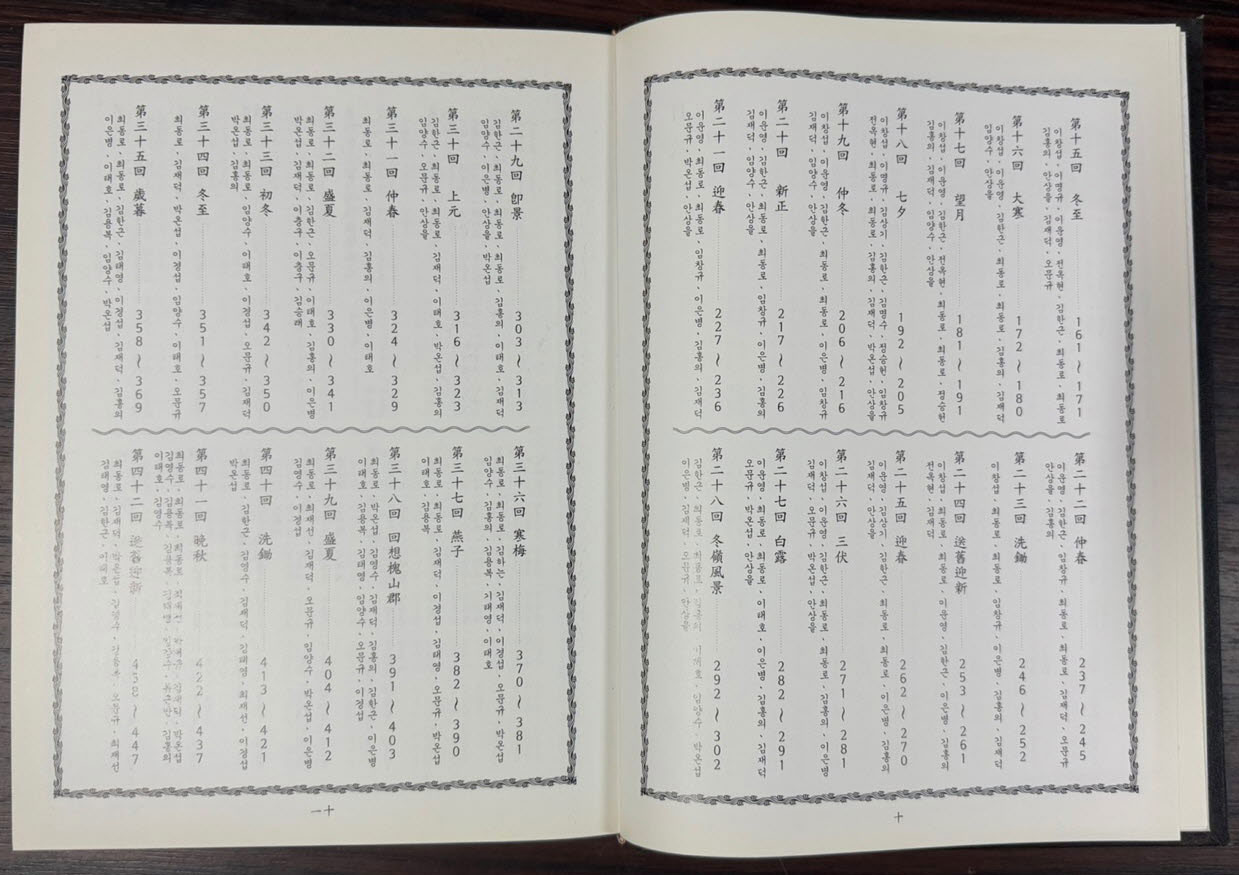 벽양음사 제1회 ~ 제72회 한시집 / 벽양시우회 / 2013년 / 한국한시협회괴산지회